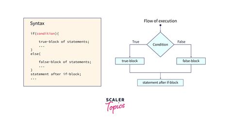 Toradh íomhá ar Select Statement Example
