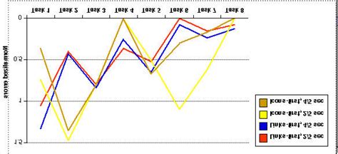 Image result for Table Converted into a Line Graph