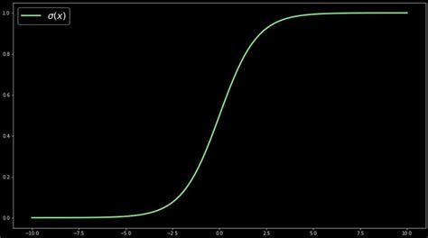 Sigmoidal Curve Vector Imag に対する画像結果