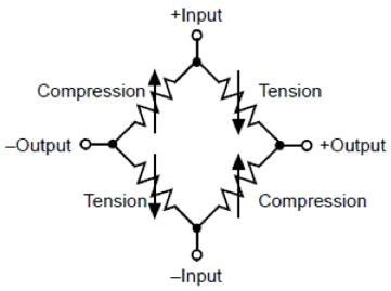 Image result for Full Bridge Load Cell