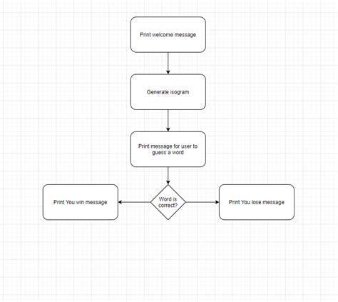 Image result for Game Loop Patterns