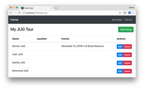 Afbeeldingsresultaten voor React and Spring Boot to Build a Simple Crud App