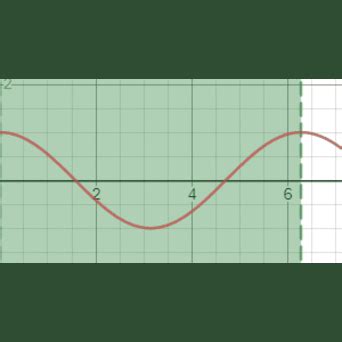 Cosine Graph Radians に対する画像結果