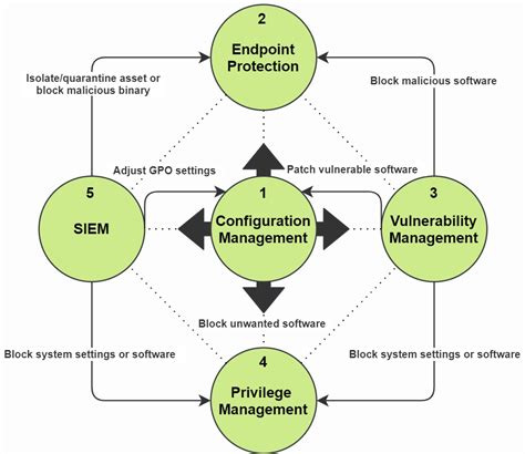 Image result for Security Framework