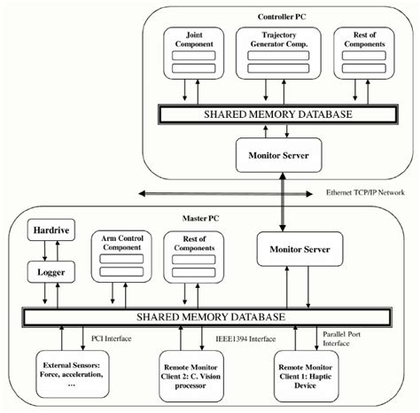 Image result for Hardware and Software Diagram