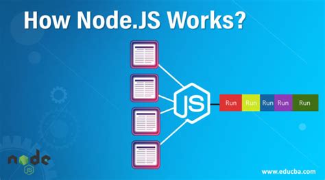 Afbeeldingsresultaten voor How Node.js Work