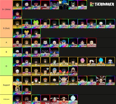 Afbeeldingsresultaten voor One Shot Roblox Tier List