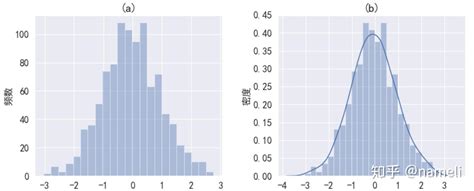 Image result for Python Pyplot 统计图