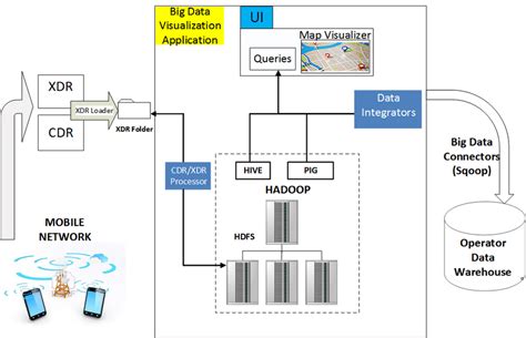 Image result for Application Diagram in Big Data