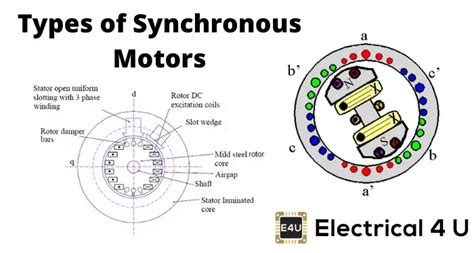 Toradh íomhá ar Three-Phase Synchronous Motor Diagram