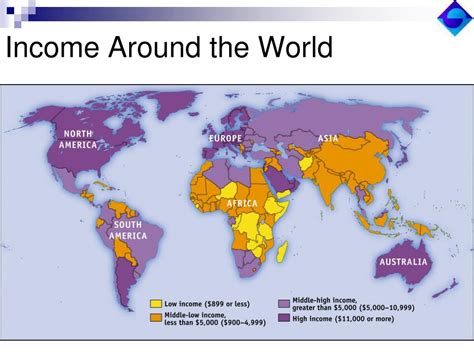 Image result for Economic Money Flow Diagram