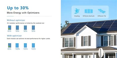 Image result for Solar Panel Optimizer