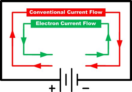 تصویر کا نتیجہ برائے Conventional Current Symbol