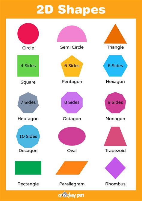 Shapes Names With Pictures 2D And 3D Shapes Names •, 44% OFF