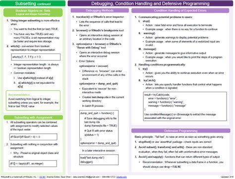 Basic R Syntax Cheat Sheet に対する画像結果