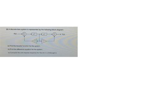 Image result for Block Diagram Represents of Discrete Time Signal