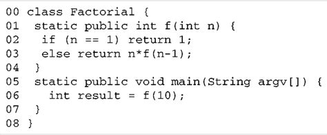 Toradh íomhá ar Graph with Pointer in Java