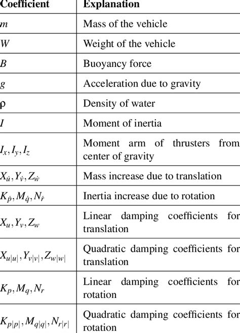 Image result for Symbol of Parameter