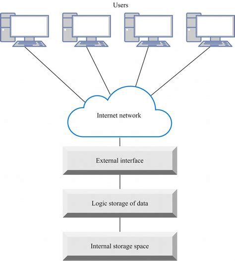 Data to Cloud Block Diagram に対する画像結果