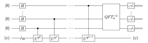 Image result for Qpe Circuit