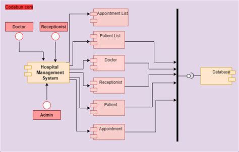 Toradh íomhá ar Order Management System Object Diagram