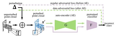 Afbeeldingsresultaten voor Point Net Pytorch