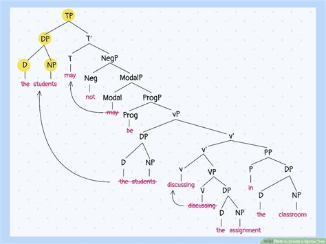 Image result for Syntax Tree
