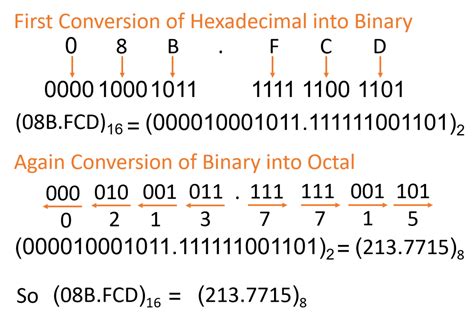 Convert From Octal to Hexadecimal に対する画像結果