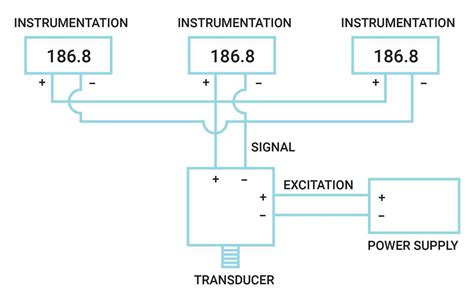Toradh íomhá ar Pressure Sensor Wiring Diagram