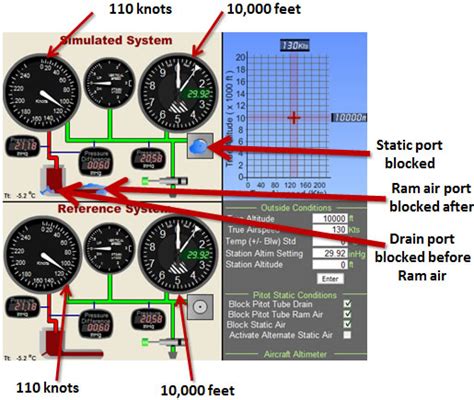 Toradh íomhá ar Pitot Static Blockage Chart