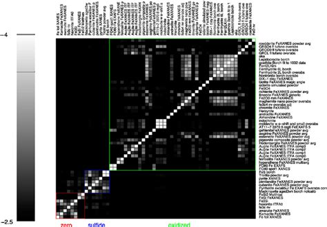 Degeneracy Linear Programming に対する画像結果