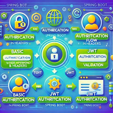 Toradh íomhá ar Spring Boot Security