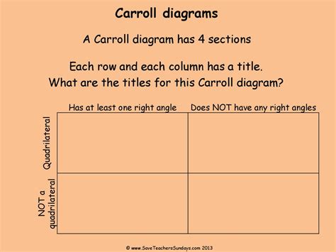 Afbeeldingsresultaten voor Carroll Diagram