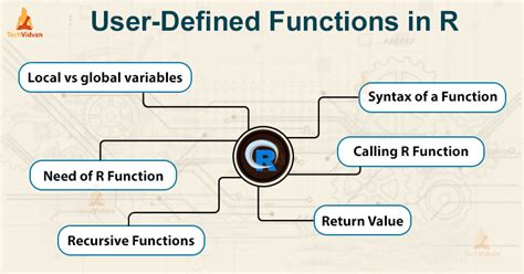 Toradh íomhá ar Rockwell User-Defined Function Example