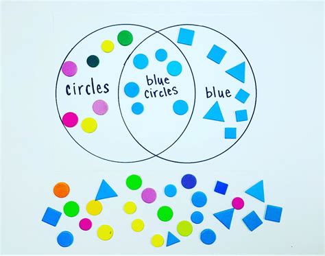 Image result for Venn Diagram Shapes
