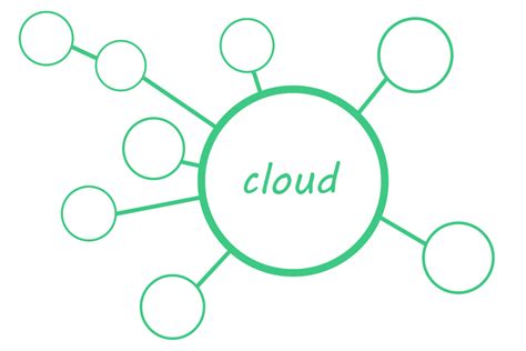 Cloud Diagram Generic に対する画像結果