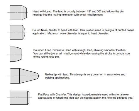Image result for TPS Guide Pin Locator