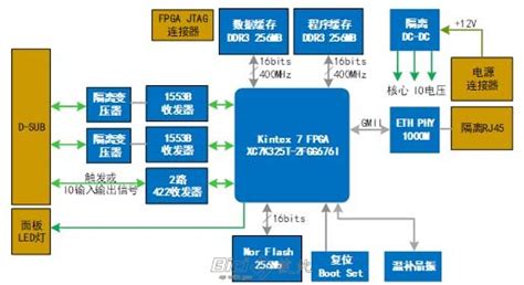 1553B PCB Layout に対する画像結果