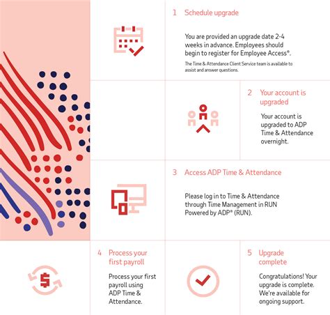 Image result for ADP Time Breakdown