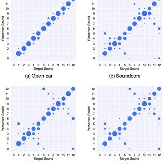 Image result for Sound Localization Test Result Experiment.pdf