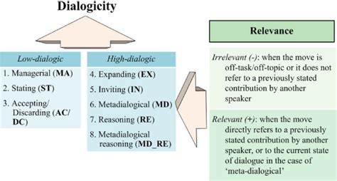 Image result for Coding Schems