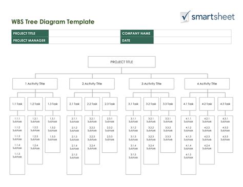 Tree Diagram Template Excel에 대한 이미지 결과