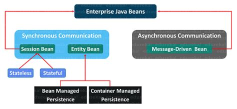 Image result for Enterprise JavaBeans Icon