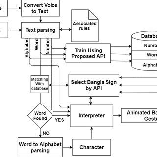 Image result for System Architecture KS4