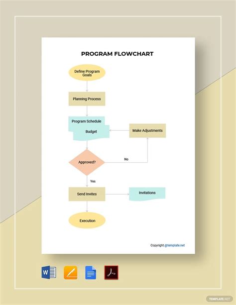 Image result for Flowchart for a Program