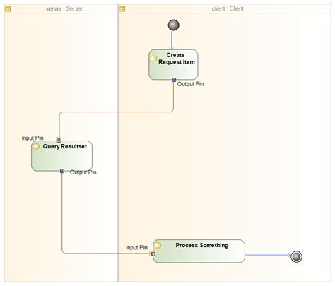 API Data Model Diagram に対する画像結果