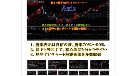 Axis Title RM に対する画像結果