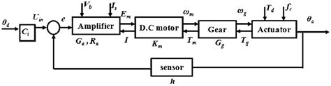 Image result for Servo Motor Electric Circuit