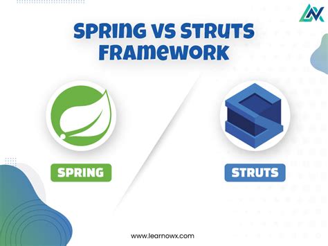 Résultat d’images pour Struts Vs. Spring