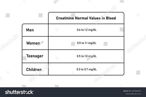 Afbeeldingsresultaten voor Normal Creatinine Levels Chart